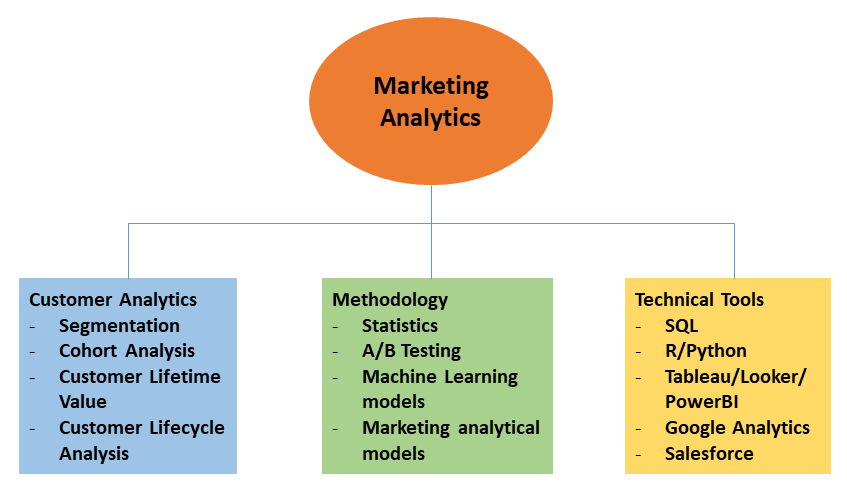 The Importance of Data Analytics in Digital Marketing. - airegistry