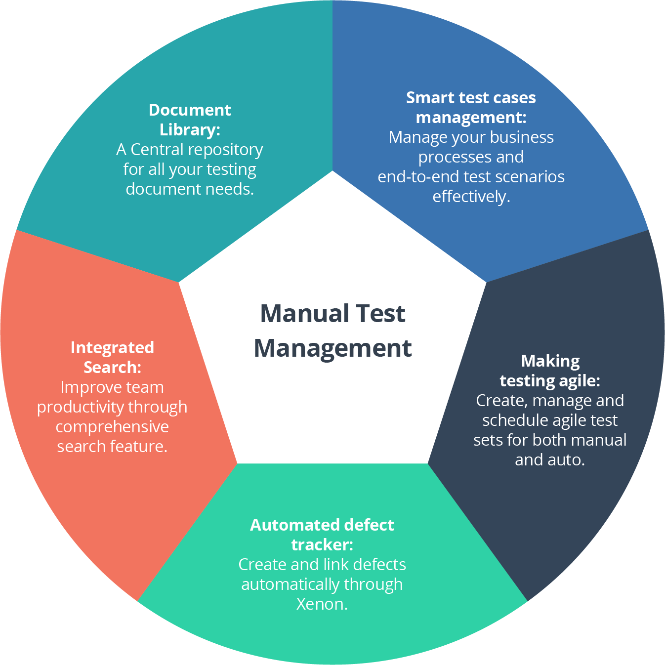 A Guide to Manual Test Management Tools Making Informed Choices